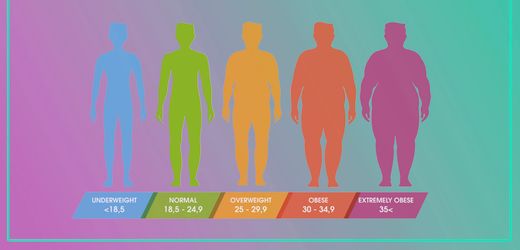 BMI: Krankhaft übergewichtig? Was sich an der Adipositas-Diagnose ändern soll – SPIEGEL Shortcut