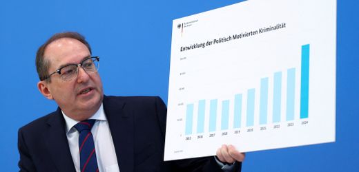 Deutschland: Zahl politisch motivierter Straftaten um 40 Prozent gestiegen