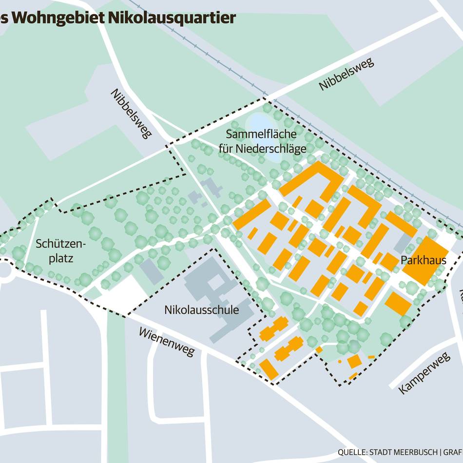Wohnen in Meerbusch: 207 Wohnungen und 40 Häuser für das Nikolausquartier
