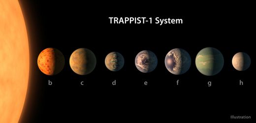 Trappist-1 e: Exoplanet bleibt Kandidat für erdähnliche Welt