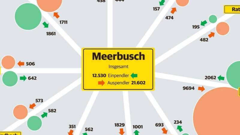 Mobilität in Meerbusch: Zahl der Meerbuscher Pendler ist erneut gestiegen