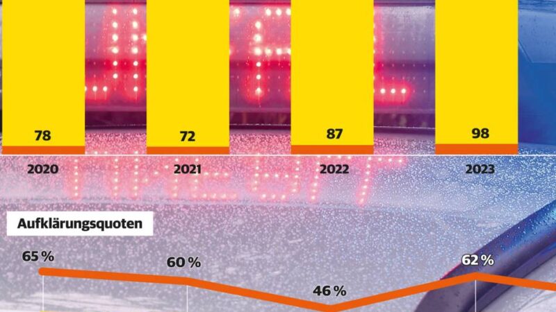 Zahlen zeigen: Immer mehr Fahrerfluchten in Mönchengladbach – was Autofahrer tun können