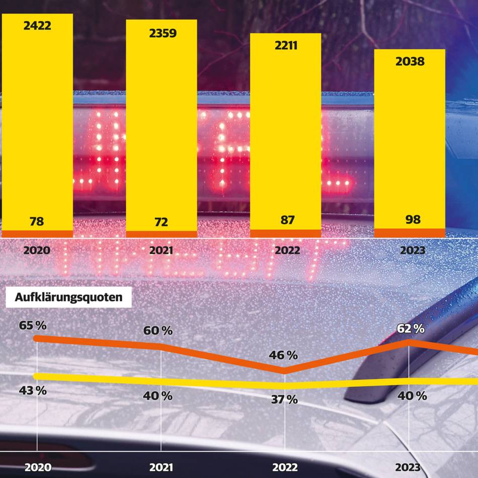 Zahlen zeigen: Immer mehr Fahrerfluchten in Mönchengladbach – was Autofahrer tun können