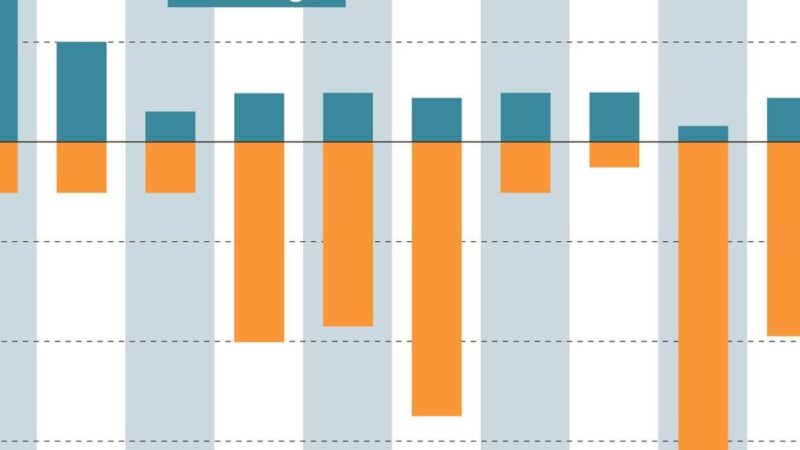 Zahlungsfähigkeit „akut gefährdet“: Krefeld will seinen Dispo erhöhen – um 230 Millionen Euro