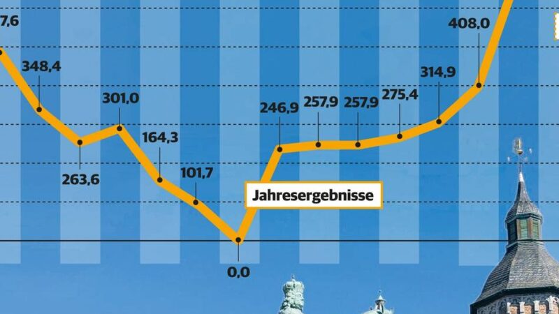 Finanzen in starker Schieflage: Stadt Düsseldorf verhängt einen Einstellungsstopp