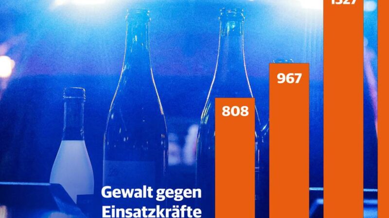 Widerstand und tätliche Angriffe: Täglich vier Polizisten bei Einsätzen in Düsseldorf geschädigt
