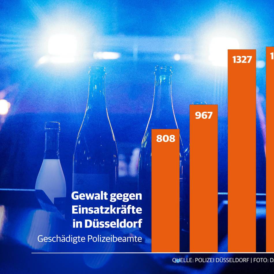Widerstand und tätliche Angriffe: Täglich vier Polizisten bei Einsätzen in Düsseldorf geschädigt