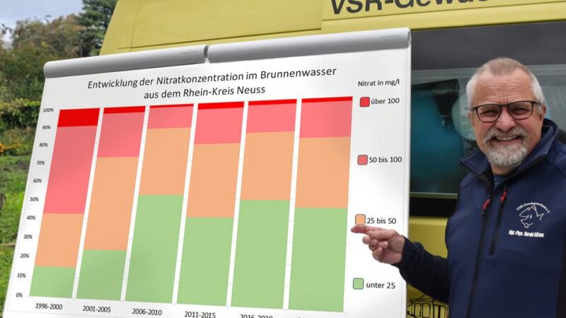 Untersuchungsergebnisse im Rhein-Kreis Neuss: „Die Nitratbelastung ist bisher nicht wie gehofft gesunken“
