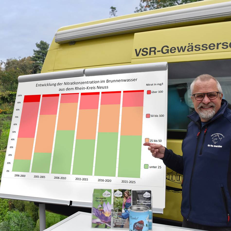Untersuchungsergebnisse im Rhein-Kreis Neuss: „Die Nitratbelastung ist bisher nicht wie gehofft gesunken“