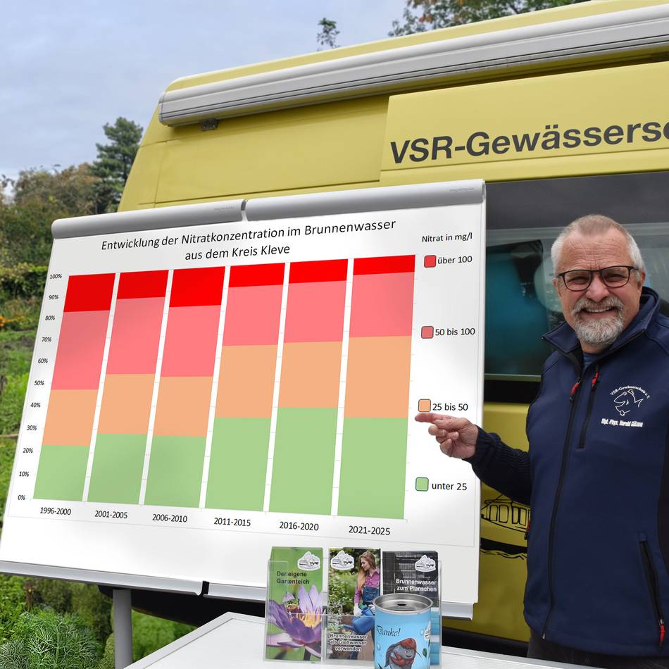 Nitratbelastung immer noch zu hoch: 30 Jahre Brunnenanalyse im Kreis Kleve