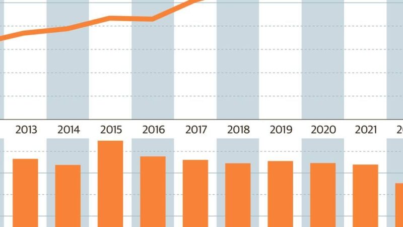 Gutachterausschuss meldet für 2025 deutlich verbesserte Zahlen: Immobilien – mehr Käufe, höhere Preise