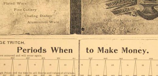 Geldanlage: Kann dieser 150 Jahre alte Chart den nächsten Börsencrash vorhersagen?