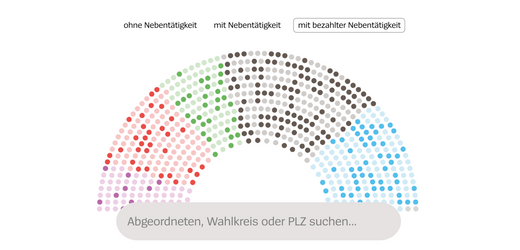 Nebeneinkünfte von Politikern: Wie viel verdient Ihr Bundestagsabgeordneter nebenbei?
