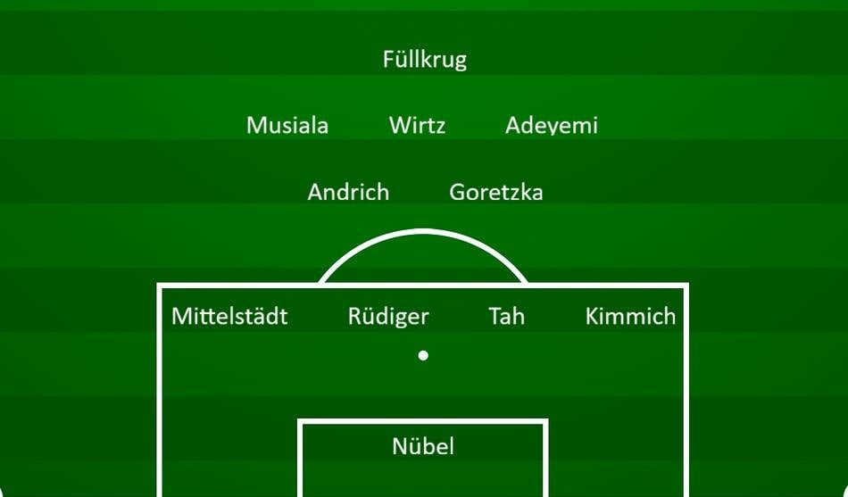 Fußball-WM: Viersener geben Julian Nagelsmann Tipps: So würde ich die deutsche Elf aufstellen