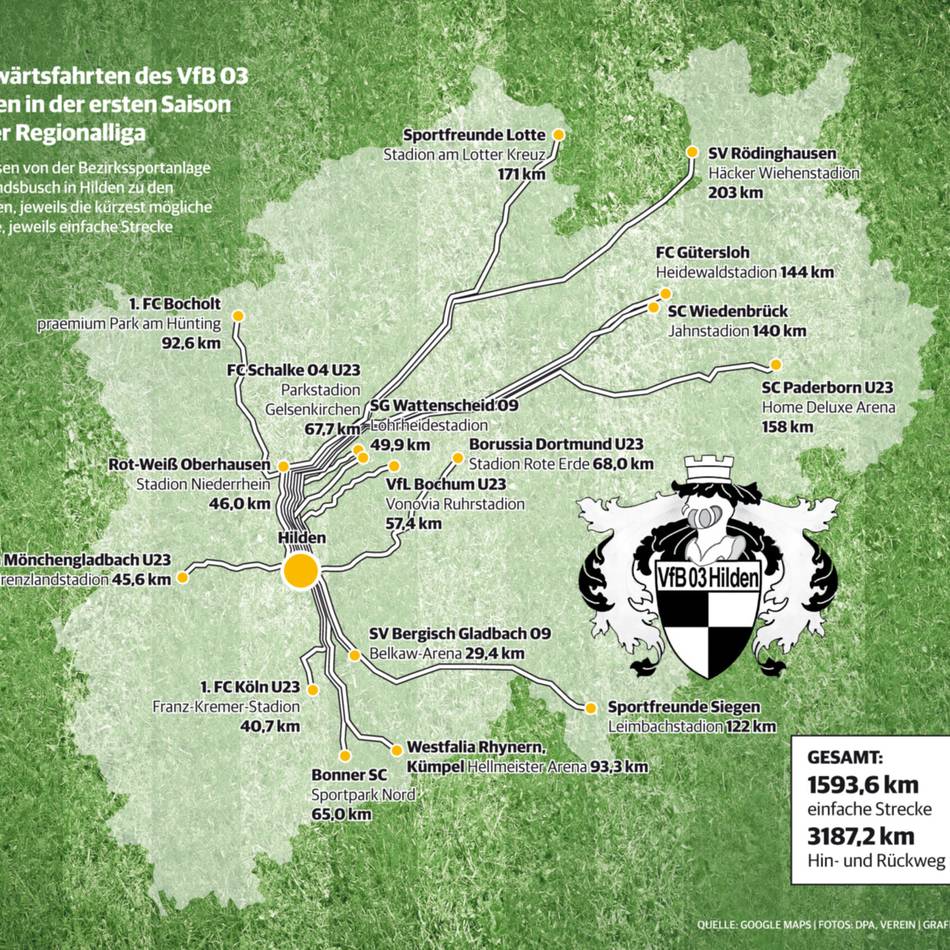 Auswärtsfahrten in der Regionalliga: Aus Hilden nach Rödinghausen oder Bergisch Gladbach