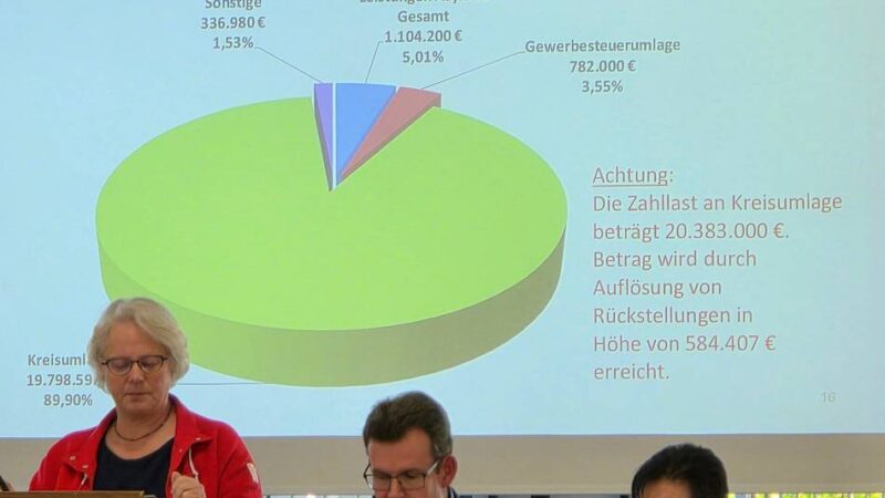 Aktionstag auch in Hückeswagen: „Die Verteilung der Finanzmittel stimmt schon lange nicht mehr!“